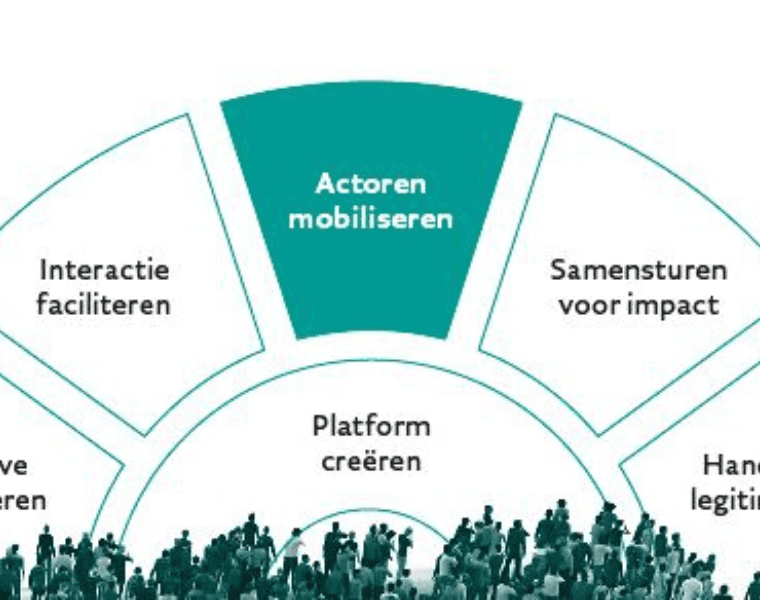 Opgavenetwerken voorbij de ‘what’s in it for me’ Opgavenetwerken voorbij de ‘what’s in it for me’