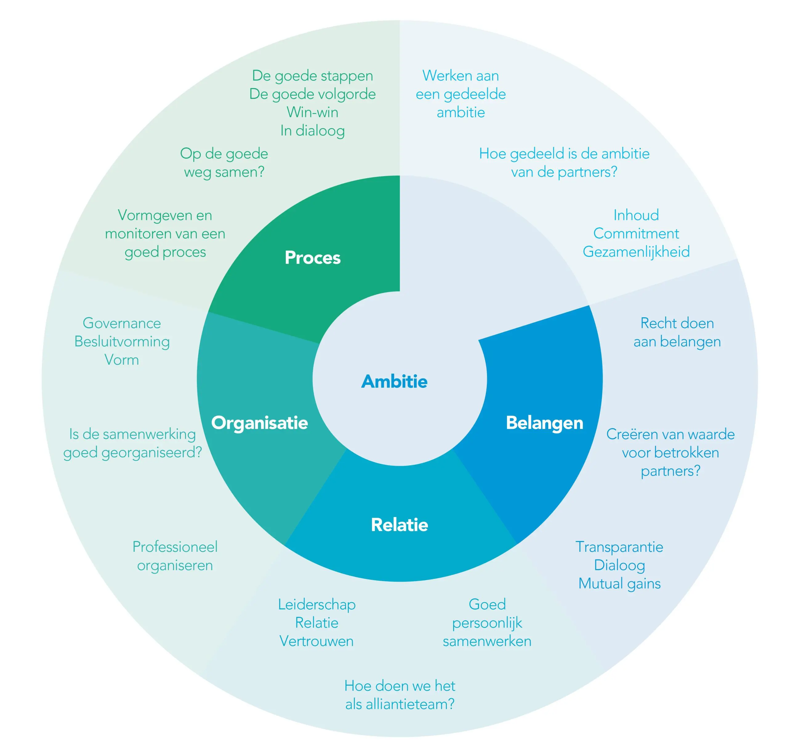 Toelichting op het Common Eye-model Toelichting op het Common Eye-model