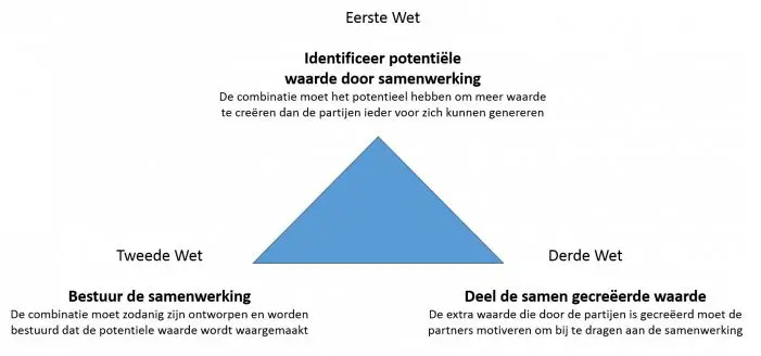 Remix Strategy, Benjamin Gomes-Casseres Remix Strategy, Benjamin Gomes-Casseres