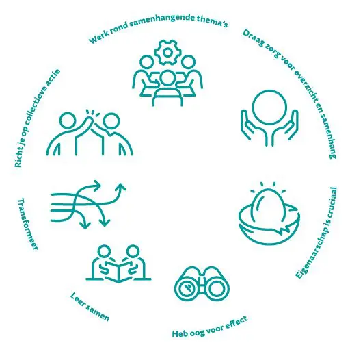 Netwerkregie: omarm de eenvoud Netwerkregie: omarm de eenvoud