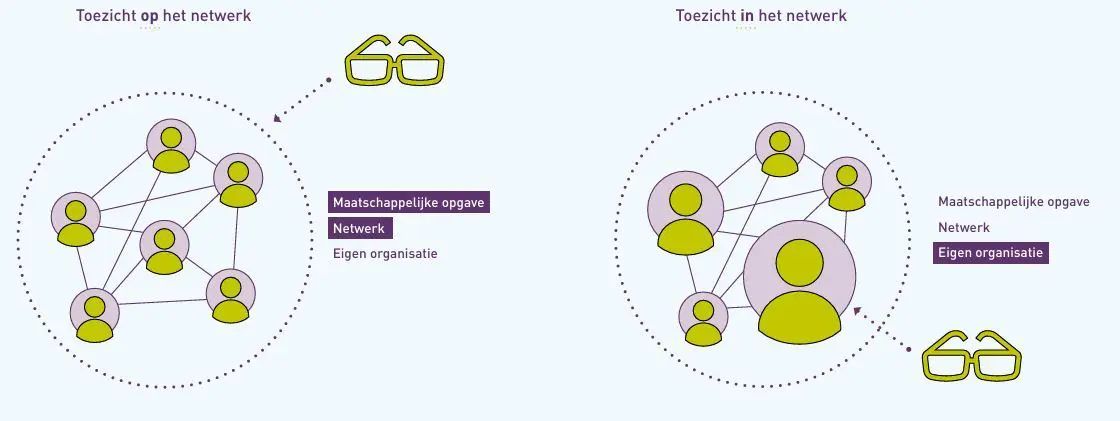 De betekenis van meer samenwerken in netwerken voor raden van toezicht De betekenis van meer samenwerken in netwerken voor raden van toezicht