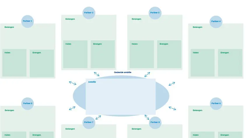 Het halen-en-brengen gesprek Het halen-en-brengen gesprek