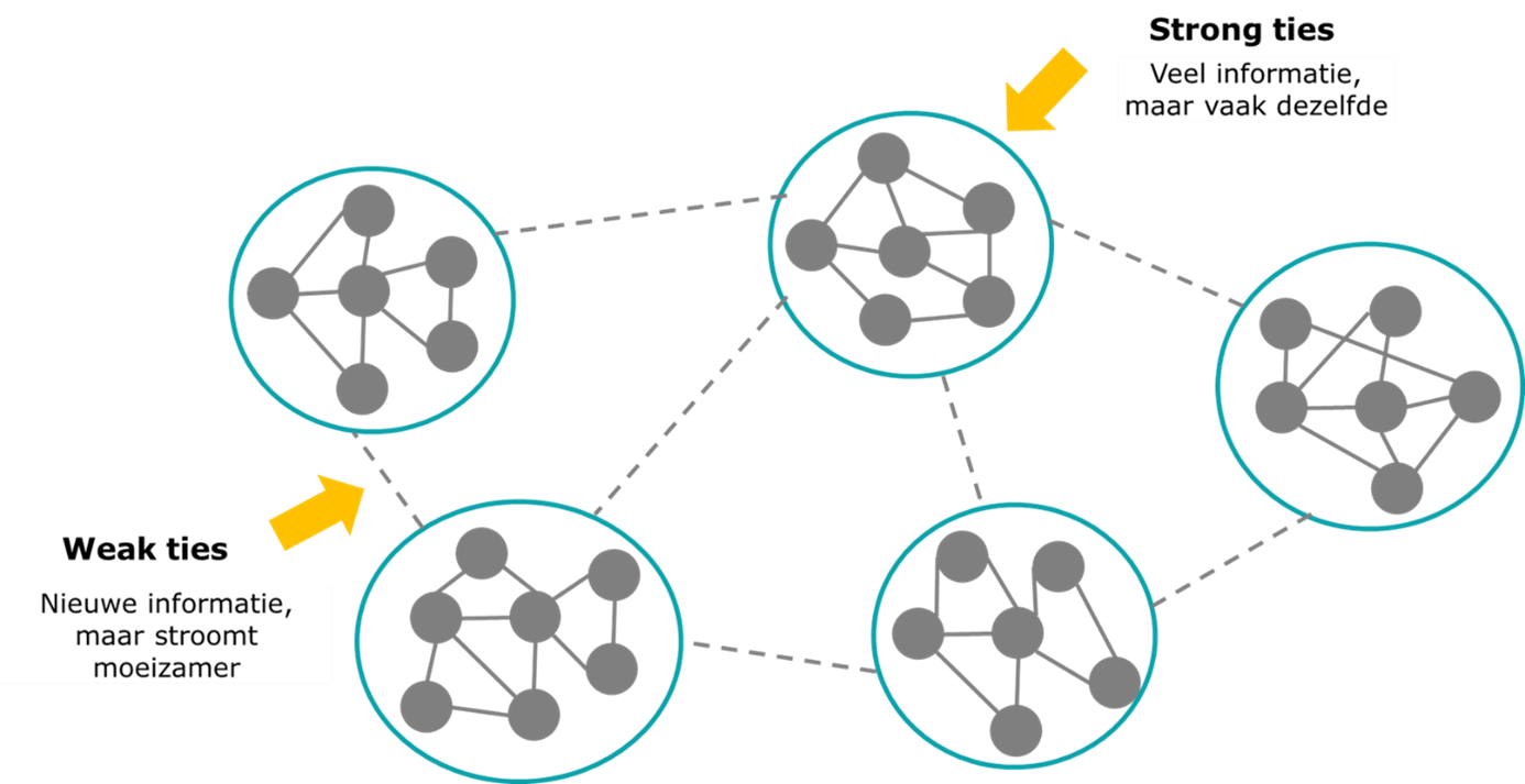 Goed toeven met bekende figuren