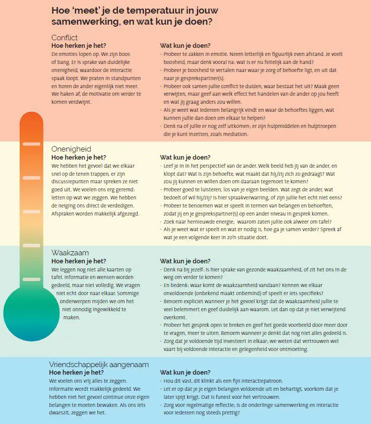 Is dit een conflict? En wat te doen? Is dit een conflict? En wat te doen?