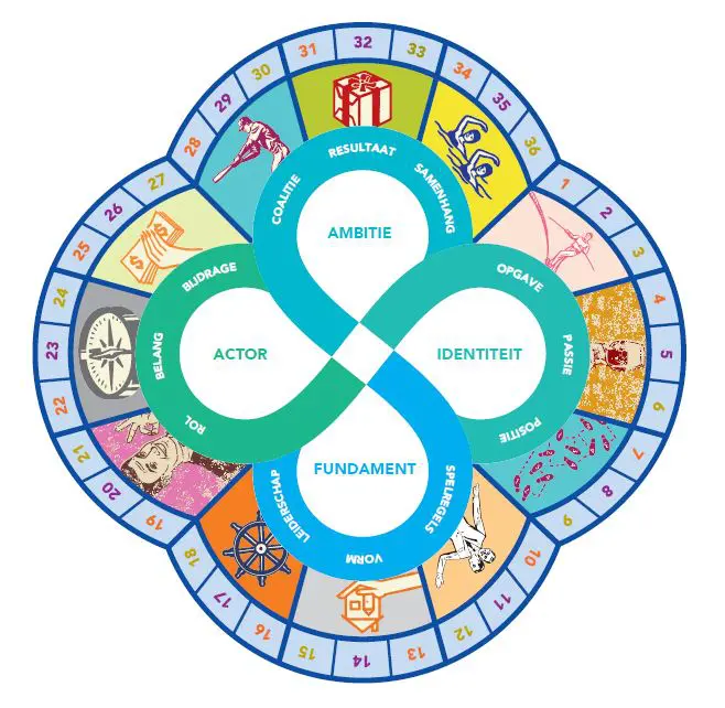 Het Netwerkspel Het Netwerkspel