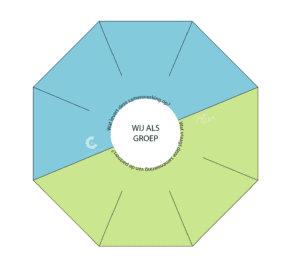 De partnerachthoek De partnerachthoek