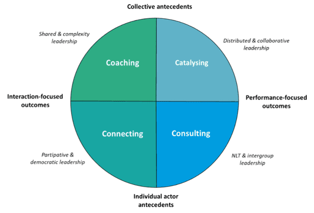 Netwerkleiderschap: wat leren we uit de theorie? | Common Eye